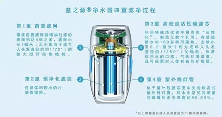 人民日报 | 安利益之源净水器荣获中国家电院&ldquo;好产品&rdquo;证书